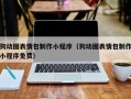 舟山狗动图表情包制作小程序（狗动图表情包制作小程序免费）